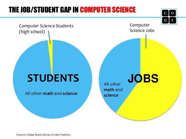 cs-pitchbasicstats-2-638
